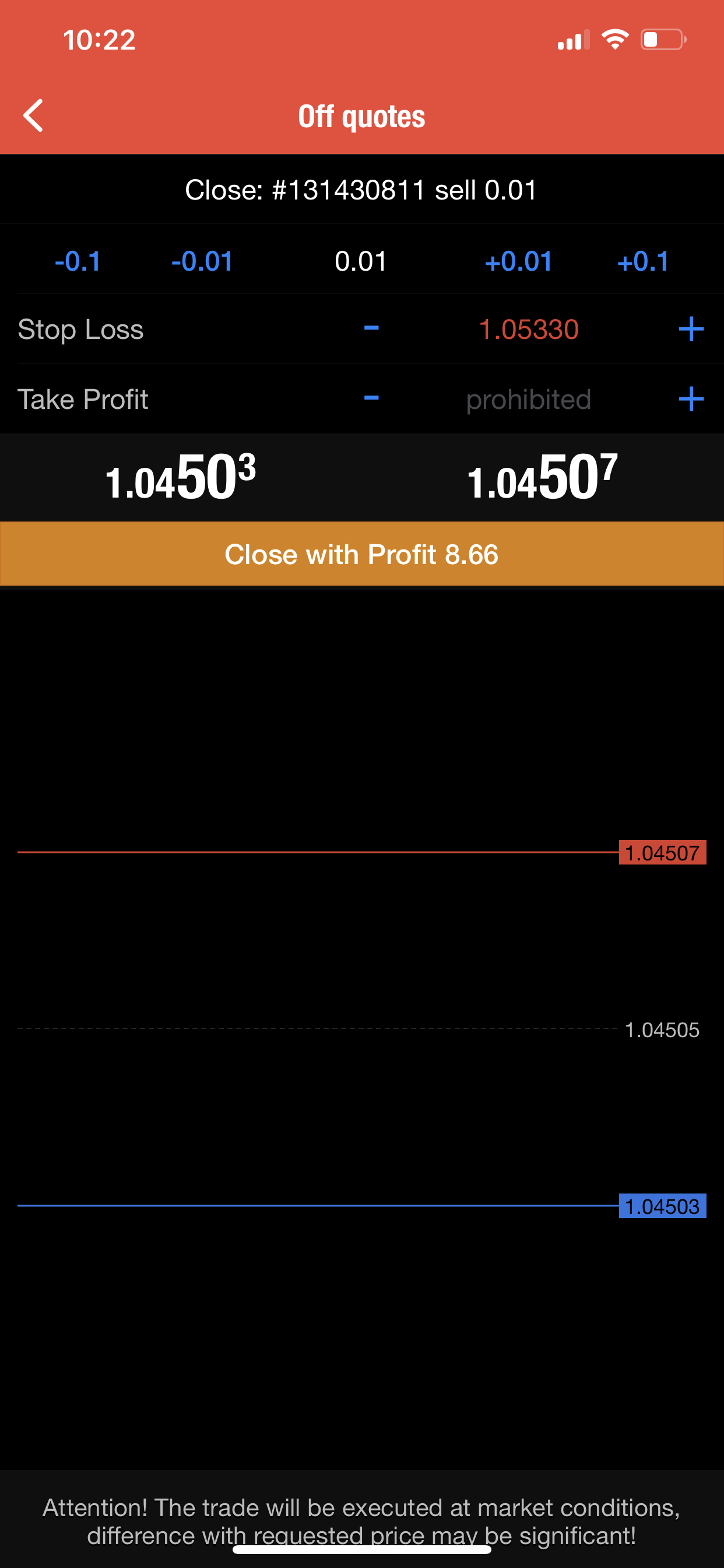 mt4 stuck when i want close my profit entry