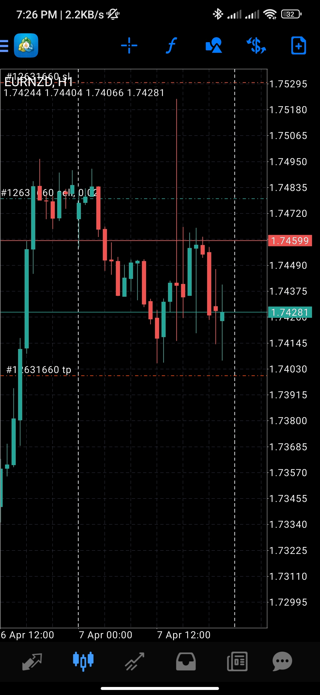 The spread went from 20-40 to 300