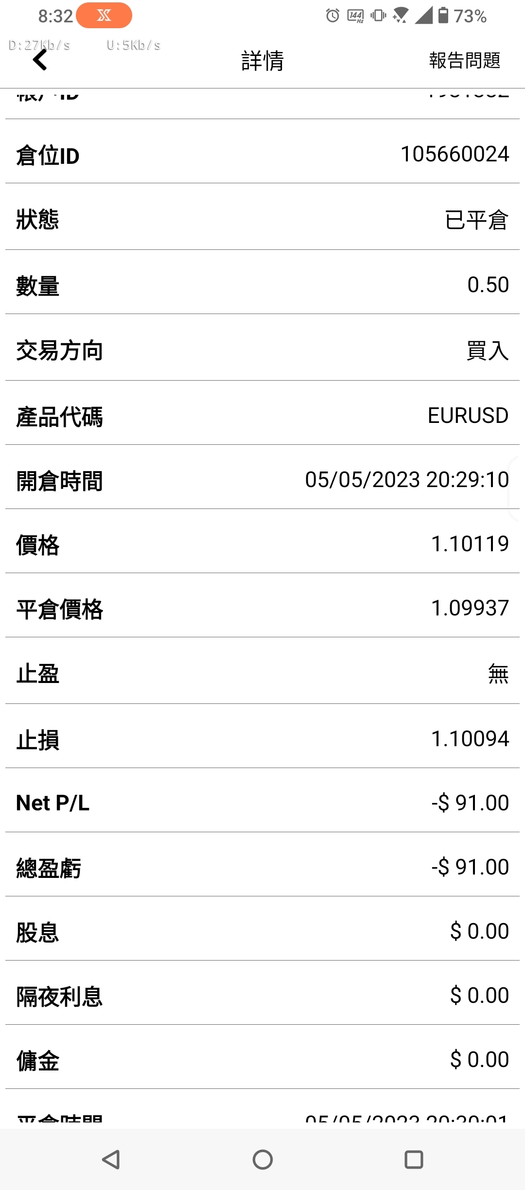 Set a stop loss and encounter severe fluctuations and have a serious slippage