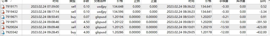 Maliciously slipped for 100 pips