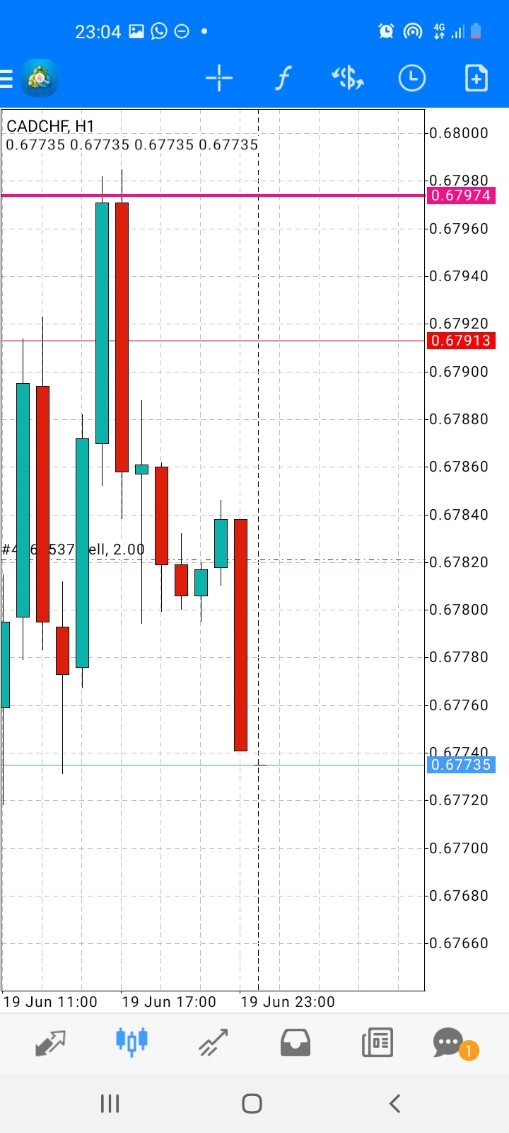 spread manipulation