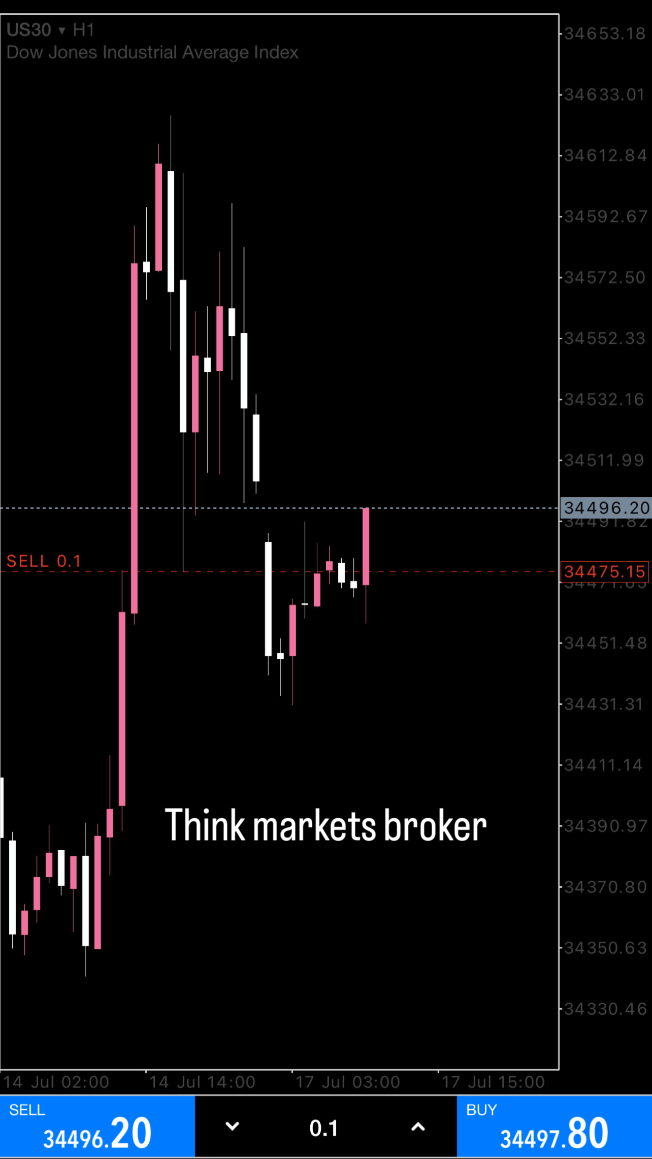 Market Manipulation