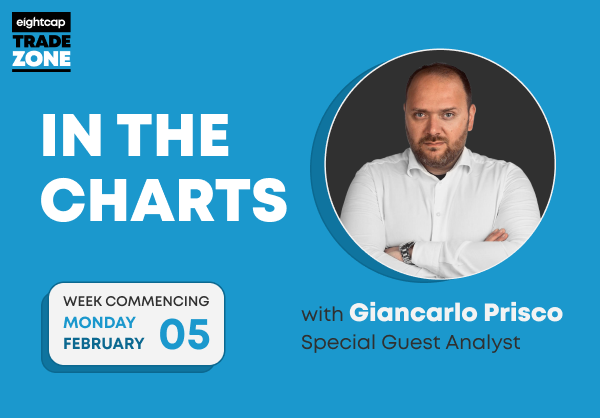 Mastering Intraday Trading: Analysing S&P500 | In The Charts | 05.02.24