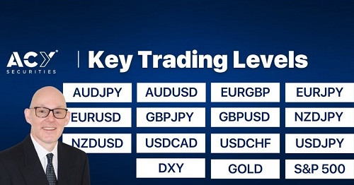 AUDJPY, AUDUSD, EURGBP, EURJPY, EURUSD, GBPJPY, GBPUSD, NZDJPY, NZDUSD, USDCAD, USDCHF, USDJPY, USD Index, Gold, & S&P 500