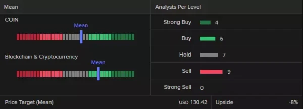 Coinbase analyst