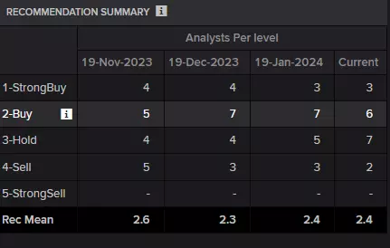 Lloyds analyst