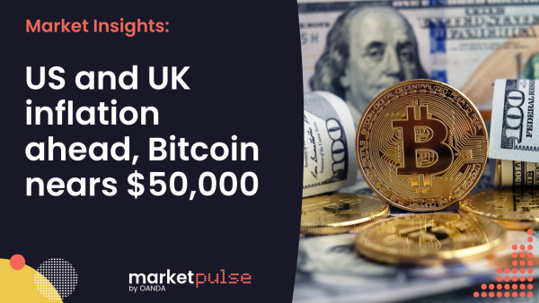 Market Insights Podcast – US and UK inflation ahead, bitcoin nears $50,000