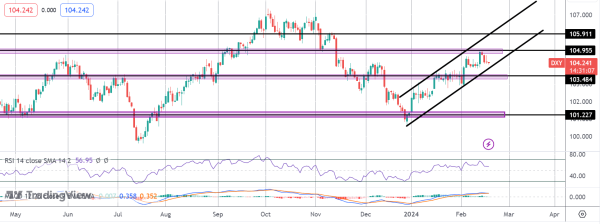 Softer Dollar Continues on Monday