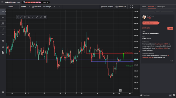 XAUUSD H4 | Bullish Bounce