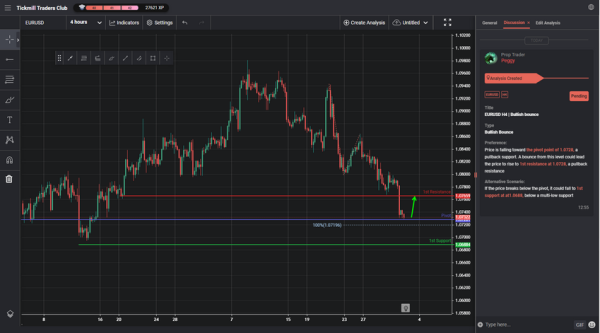 EURUSD H4 | Bullish bounce