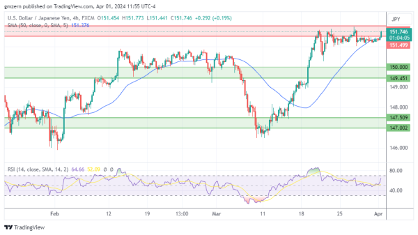 USD/JPY