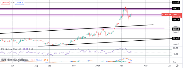 Where Next For Ethereum?