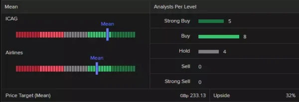 IAG analysts