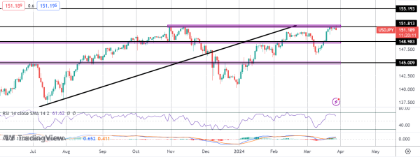 USDJPY Softens As Intervention Risks Grow