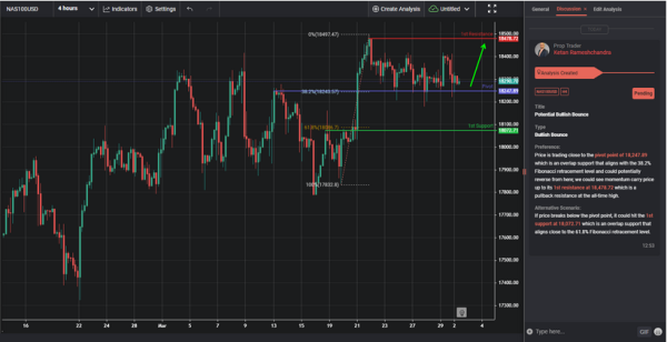 Potential Bullish Bounce