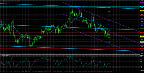 Overview of the EUR/USD pair. April 2nd. ECB may cut rates in 2024 twice as much as the Fed