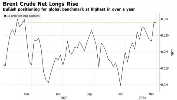 Oil at $100 per barrel: How soon?