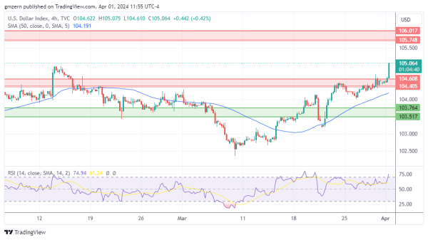 DXY