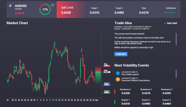 Aussie Slips on Weak CPI Reading