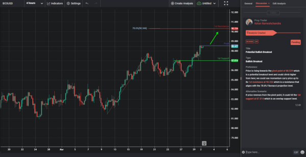 Potential Bullish Breakout