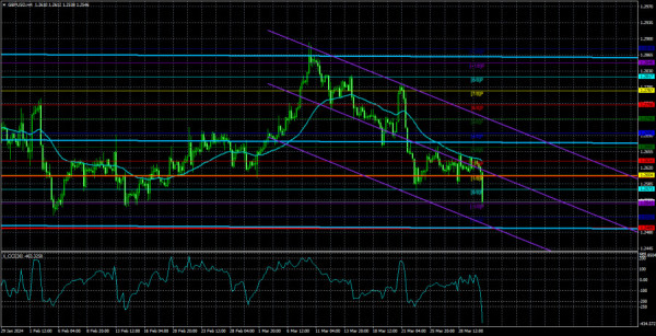 Overview of the GBP/USD pair. April 2nd. The British pound continues to ignore the fundamental background