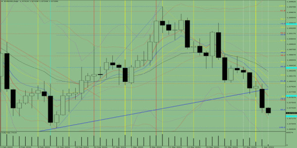 Indicator Analysis of EUR/USD on April 2, 2024