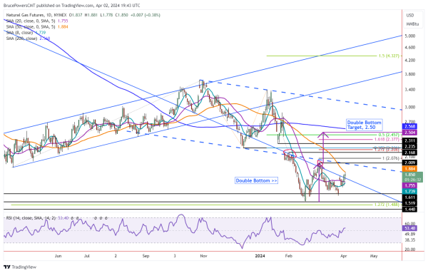 A graph with lines and lines Description automatically generated with medium confidence