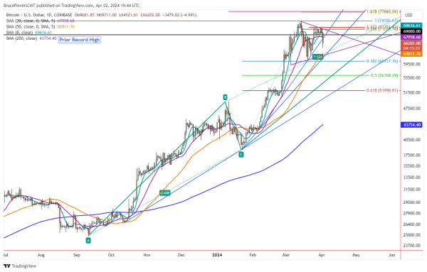 A graph of a stock market Description automatically generated with medium confidence