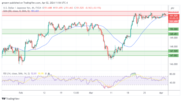 USD/JPY