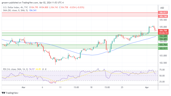 DXY