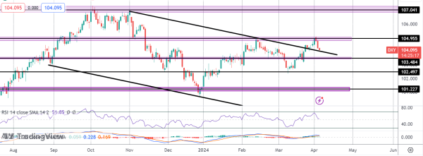 Dollar Slump Deepens as Traders Await NFP Tomorrow