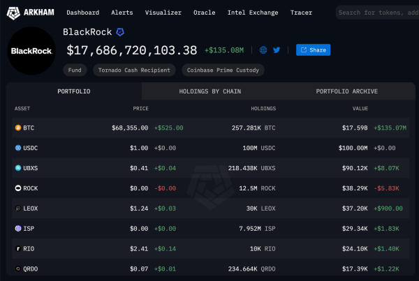 Blackrock (IBIT) BTC Holdings, April 6, 2024 | Source: Arkham Intelligence&nbsp;