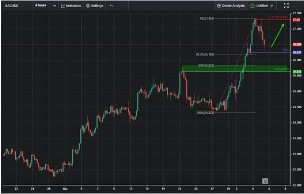 Approaching Pullback Support