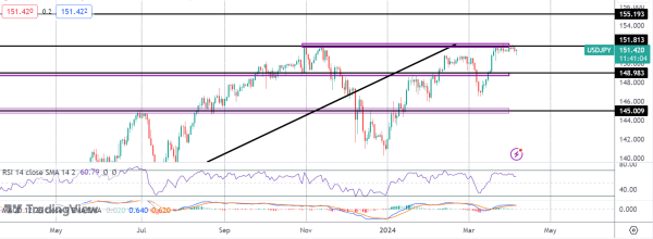 USDJPY Holds Near Highs Despite Hawkish BOJ Comments