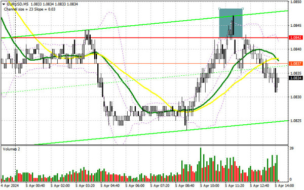 EUR/USD: trading plan for the US session on April 5th (analysis of morning deals). The euro hit 1.0842