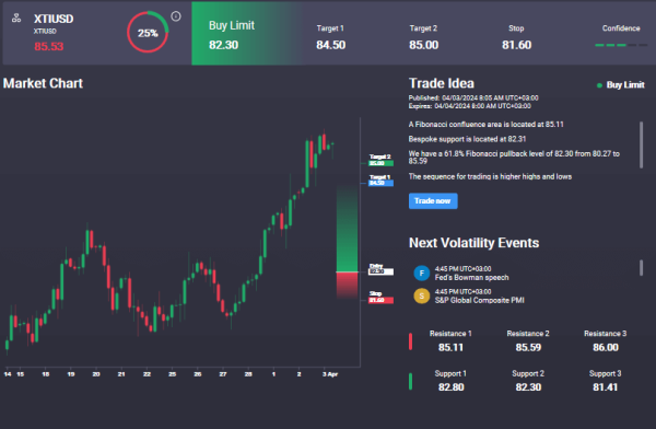 What's Driving The Push Higher in Crude?