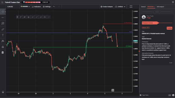 EURUSD M15 | Potential bearish reversal