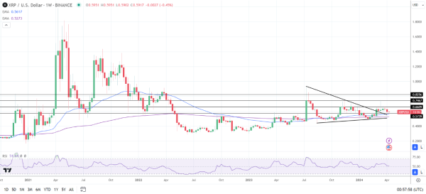 Weekly Chart sends bullish price signals.