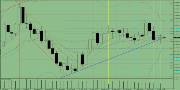 Technical analysis of GBP/USD for April 8-13, 2024