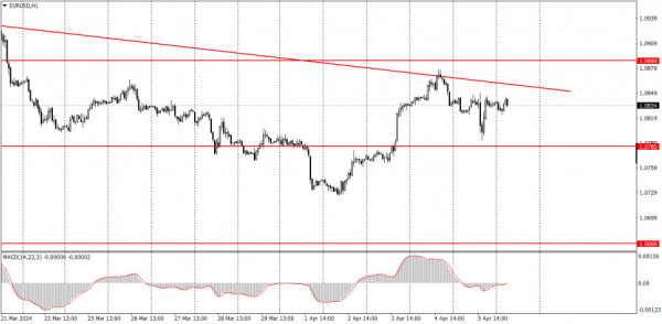 Trading plan for EUR/USD on April 8. Simple tips for beginners