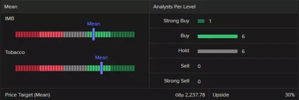 Analyst recommendation image