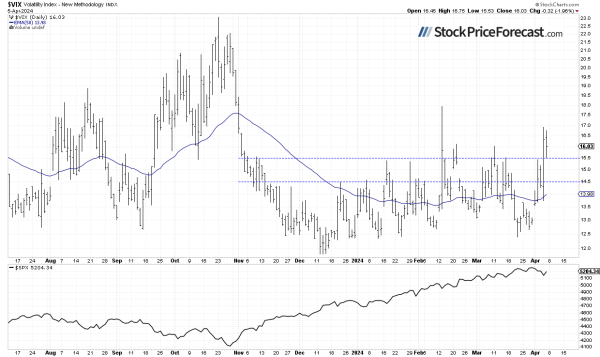 S&amp;P 500 Treading Waters Along 5,200, Wed. CPI In Focus - Image 4