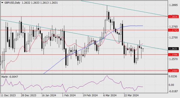 Forecast for GBP/USD on April 8, 2024