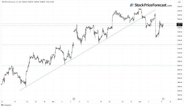 S&amp;P 500 Treading Waters Along 5,200, Wed. CPI In Focus - Image 6