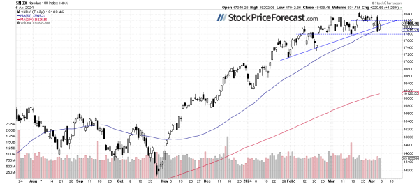 S&amp;P 500 Treading Waters Along 5,200, Wed. CPI In Focus - Image 3