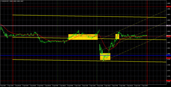 Outlook for EUR/USD on April 8. The inconsistent market and Nonfarm data