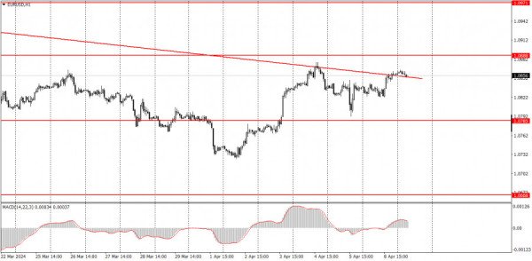 Trading plan for EUR/USD on April 9. Simple tips for beginners