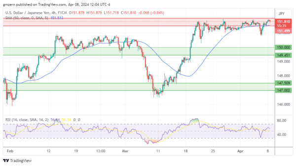 USD/JPY