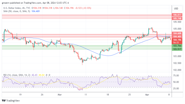 DXY