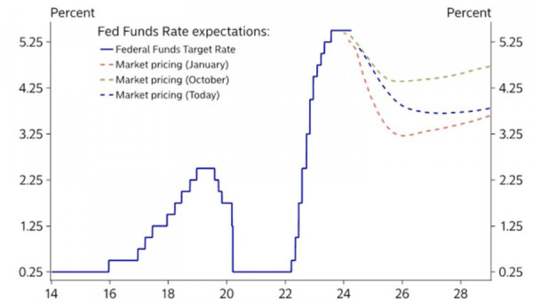 The dollar has laid out its trump cards, it's now the euro's turn